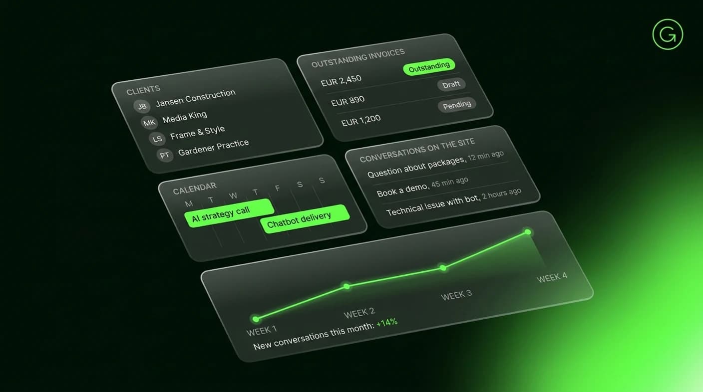 Dashboard of the client portal: clients, calendar, outstanding invoices and conversations on the site.