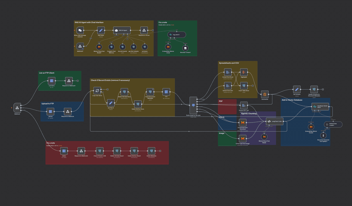 n8n Workflows preview