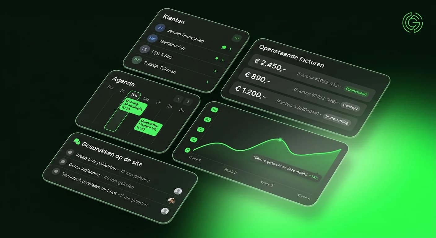 Dashboard van het klantportaal: klanten, agenda, openstaande facturen en gesprekken op de site.