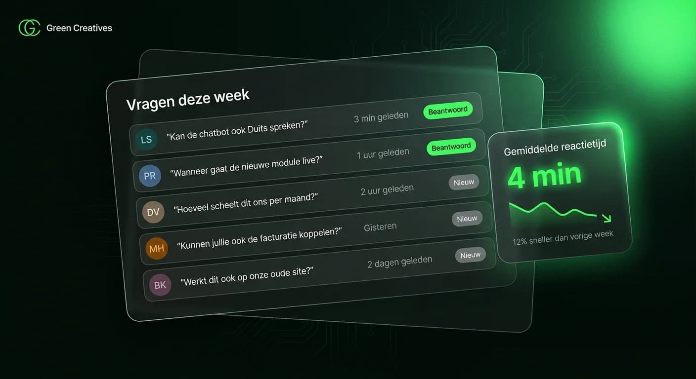 Overview of the questions clients asked this week, with response times.